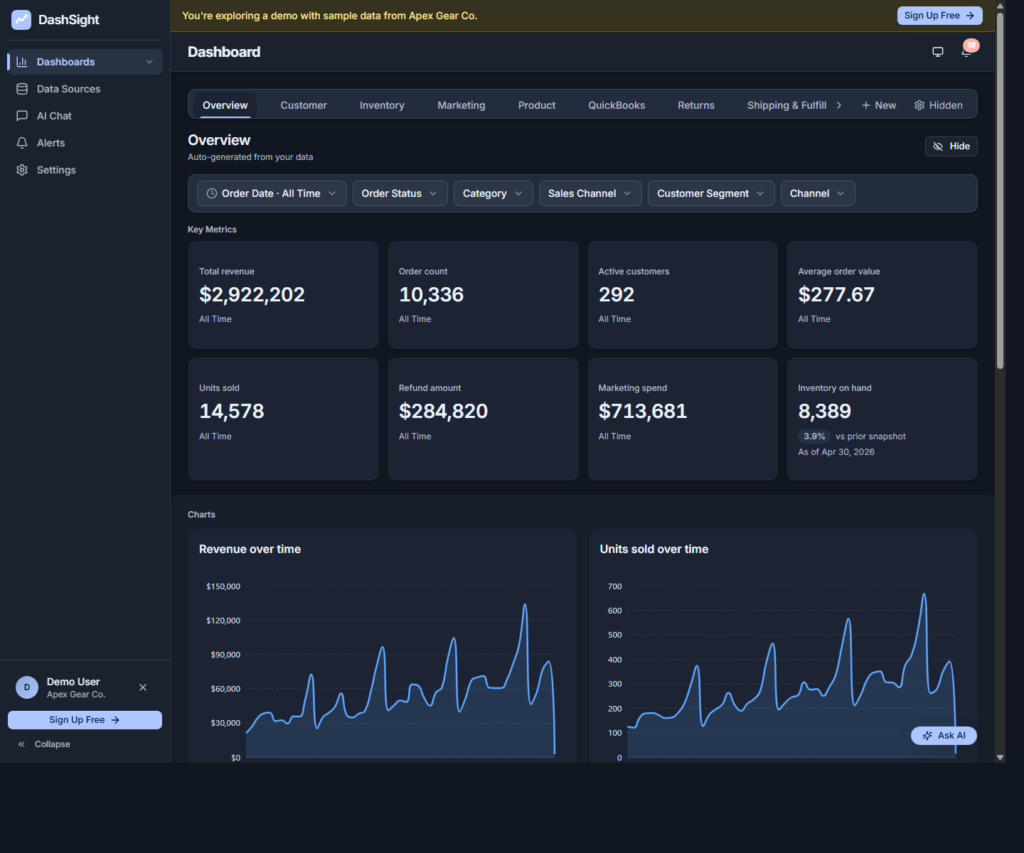 DashViz demo dashboard with KPI cards, charts, and business data filters